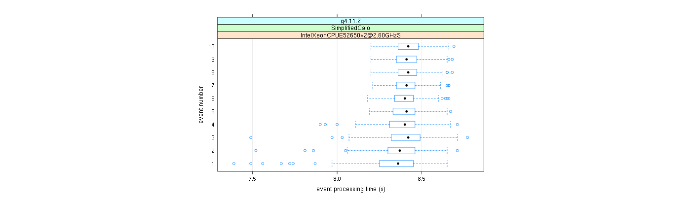 prof_early_events_plot.png