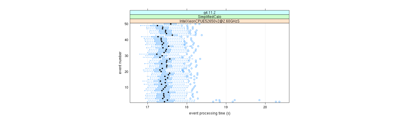 prof_100_events_plot.png