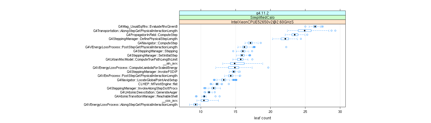 prof_big_functions_count_plot_01.png