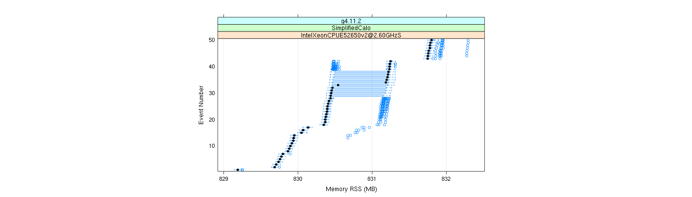 prof_memory_rss_plot.png