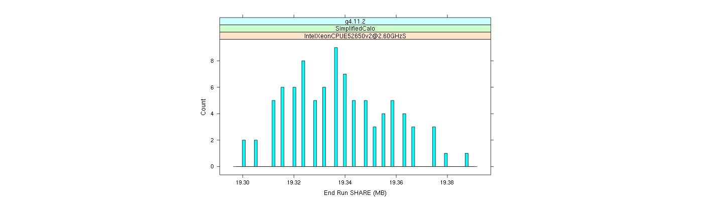 prof_memory_share_histogram.png