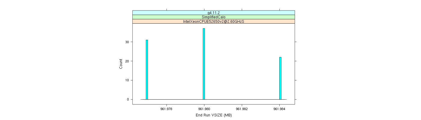 prof_memory_run_vsize_histogram.png