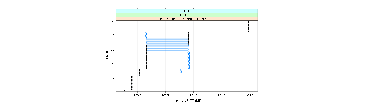 prof_memory_vsize_plot.png