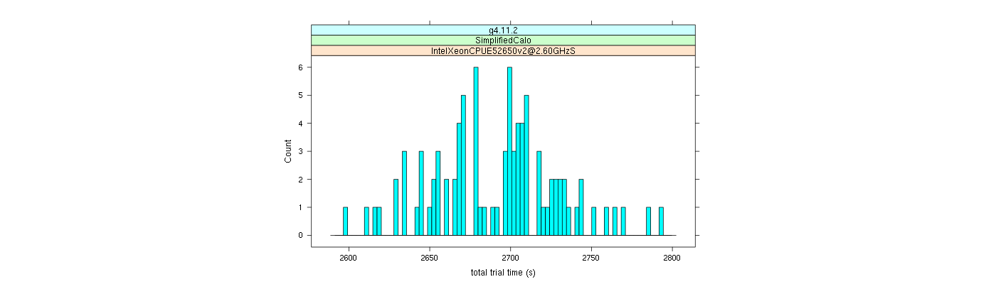 prof_basic_trial_times_histogram.png