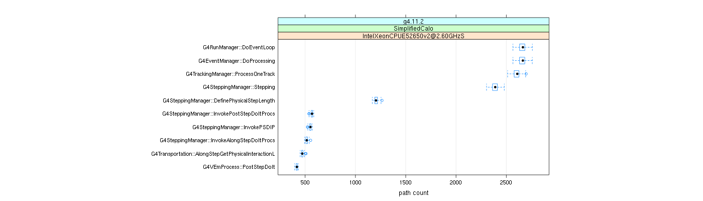 prof_big_paths_count_plot_15_95.png