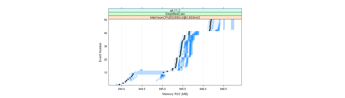 prof_memory_rss_plot.png