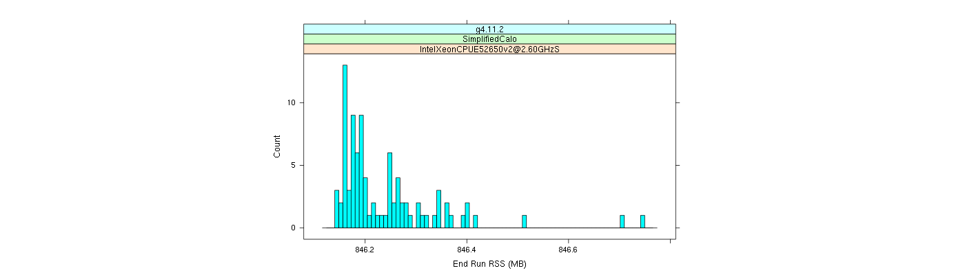 prof_memory_run_rss_histogram.png