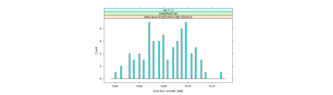 prof_memory_share_histogram.png