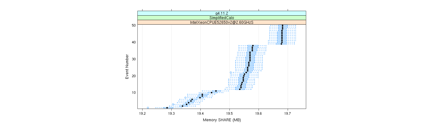 prof_memory_share_plot.png