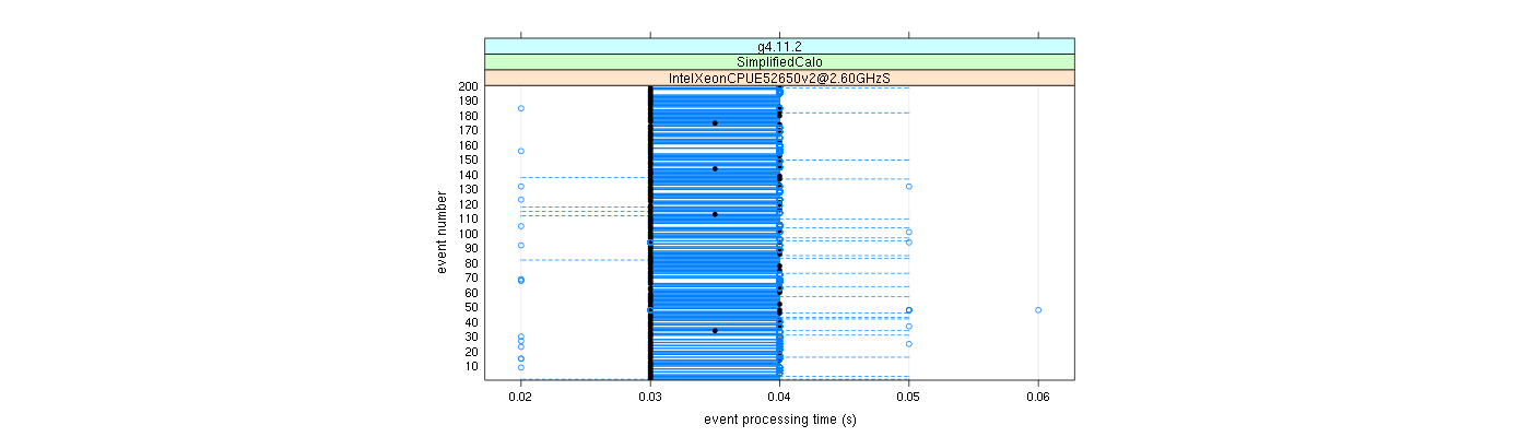 prof_100_events_plot.png