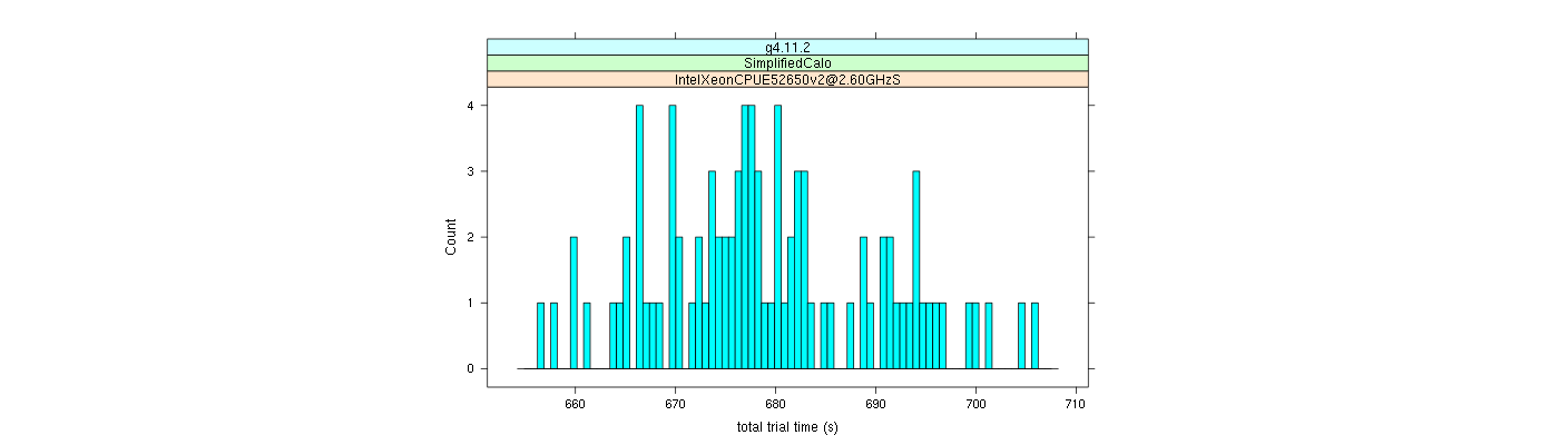 prof_basic_trial_times_histogram.png