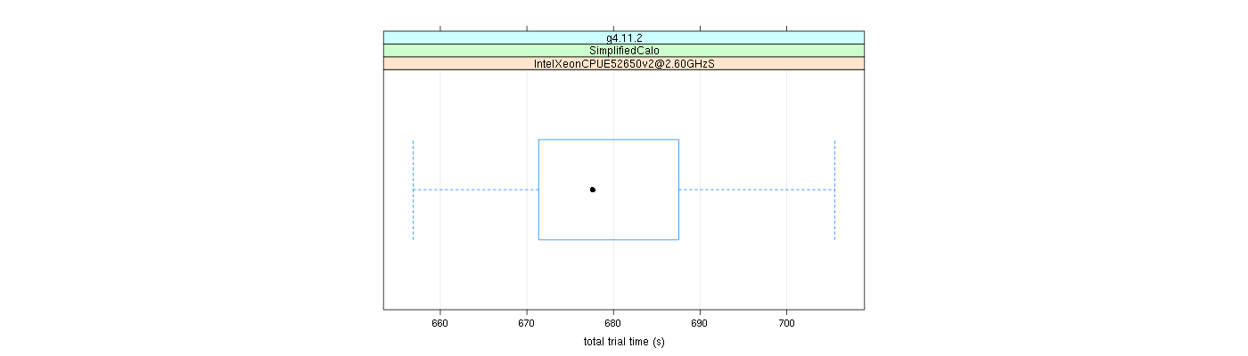 prof_basic_trial_times_plot.png