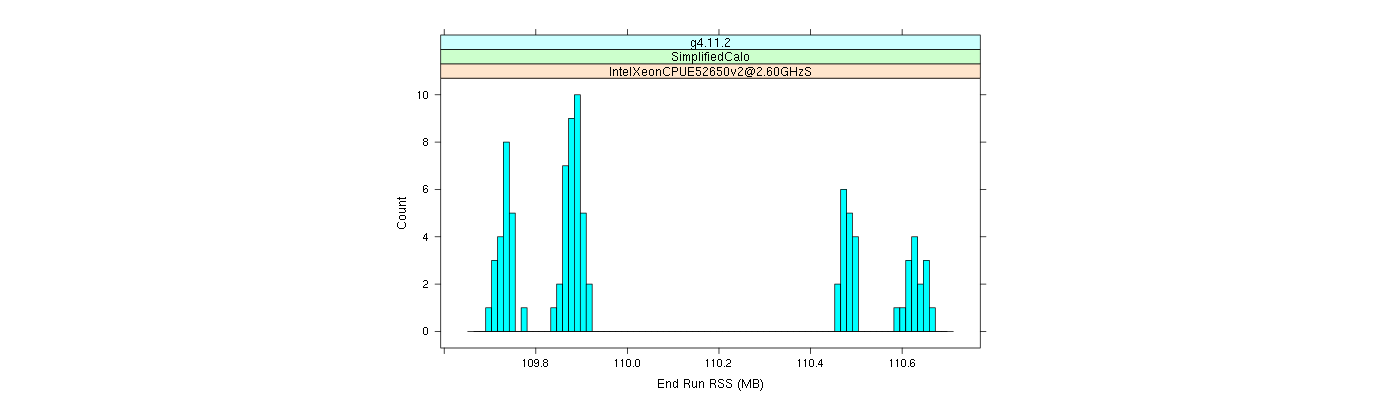 prof_memory_run_rss_histogram.png