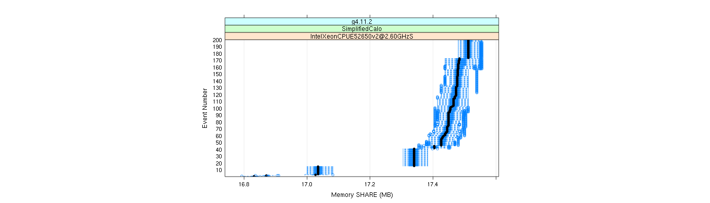 prof_memory_share_plot.png