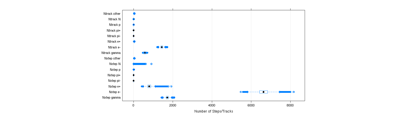 prof_nstep_particle_plot.png