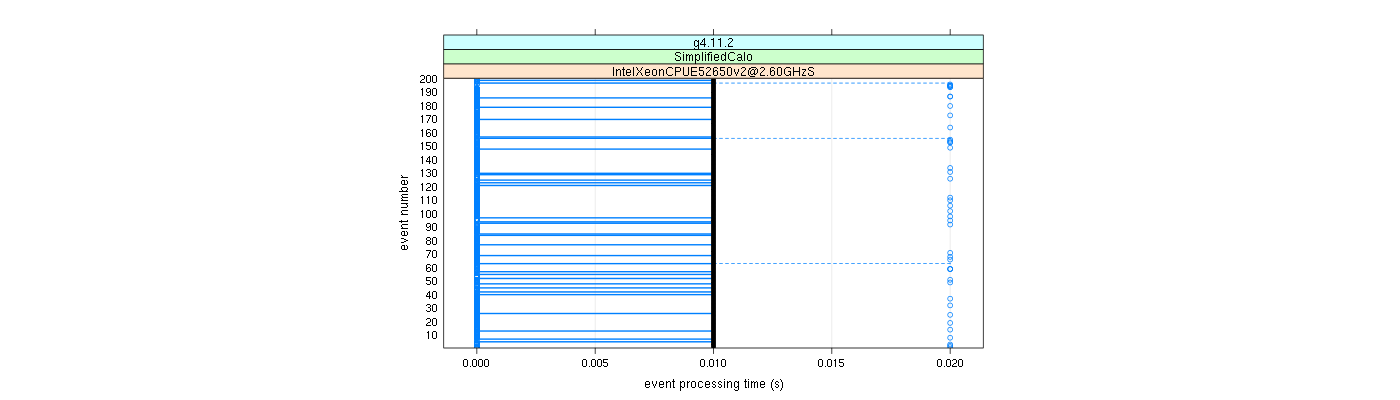 prof_100_events_plot.png