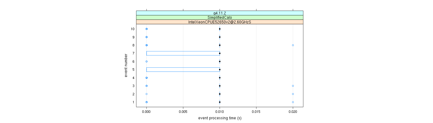 prof_early_events_plot.png