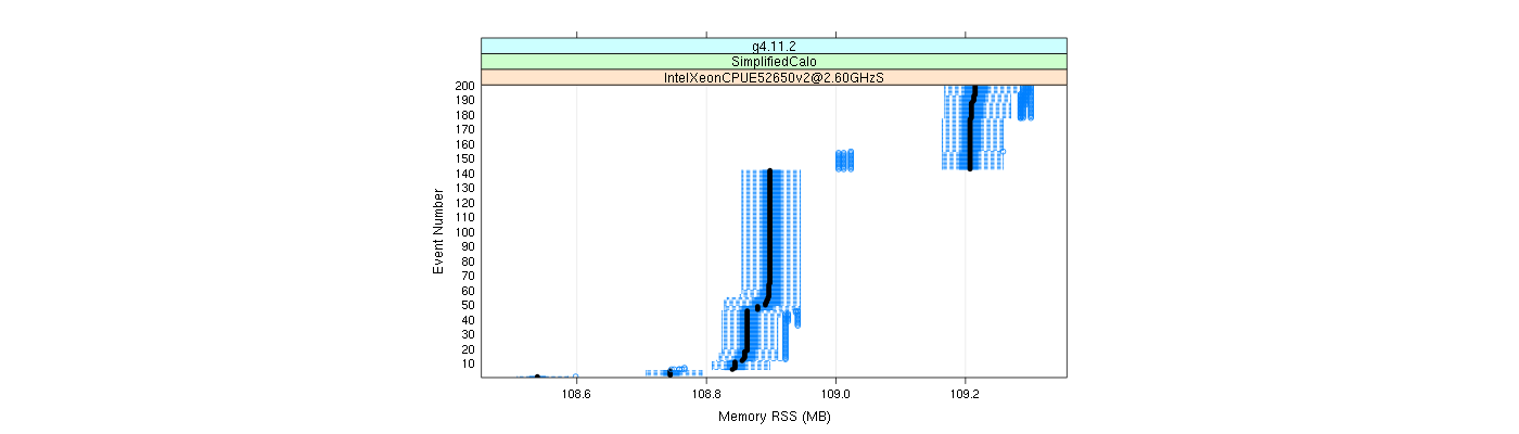 prof_memory_rss_plot.png