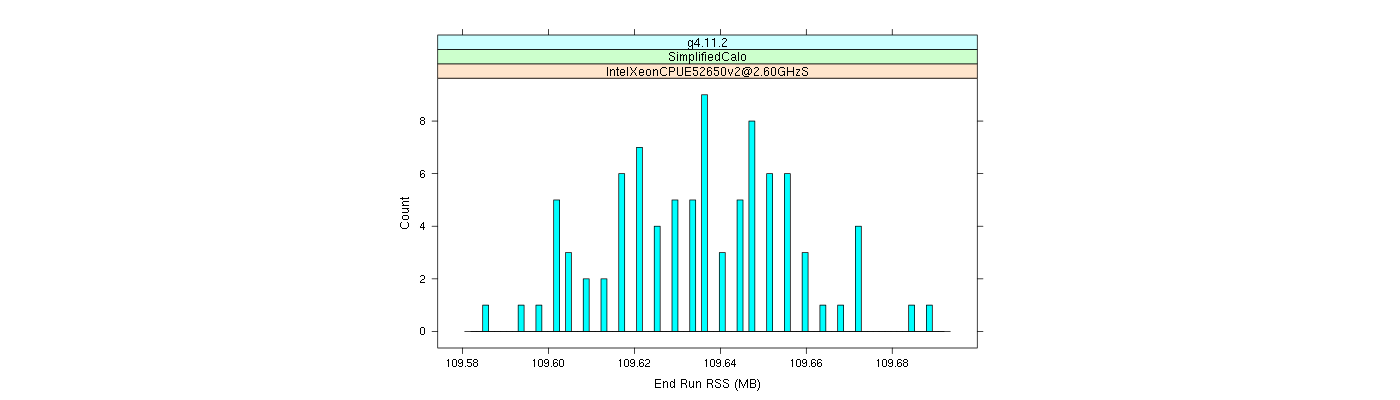 prof_memory_run_rss_histogram.png