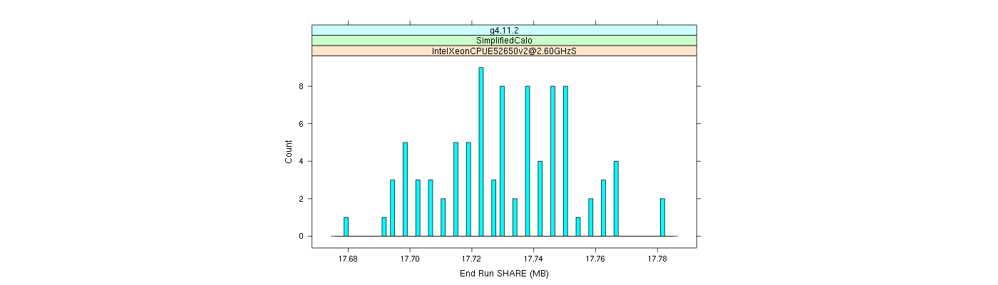 prof_memory_share_histogram.png