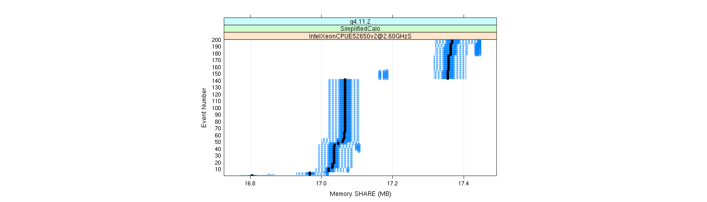 prof_memory_share_plot.png