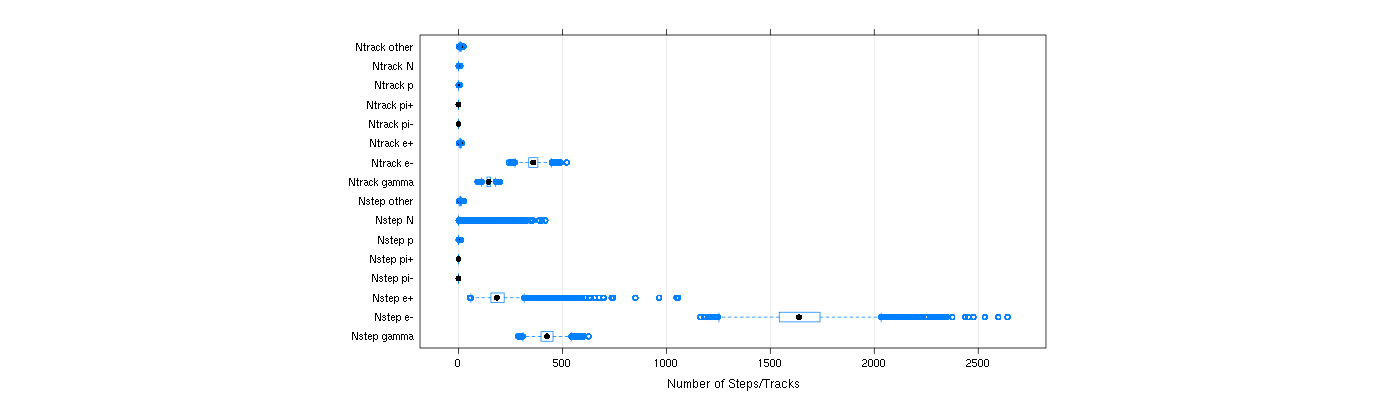 prof_nstep_particle_plot.png