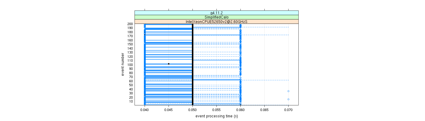 prof_100_events_plot.png