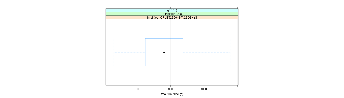 prof_basic_trial_times_plot.png