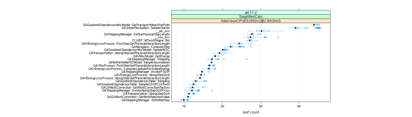 prof_big_functions_count_plot_01.png