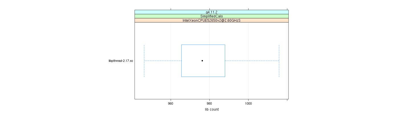 prof_big_libraries_count_plot_500.png