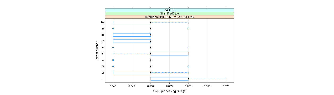 prof_early_events_plot.png