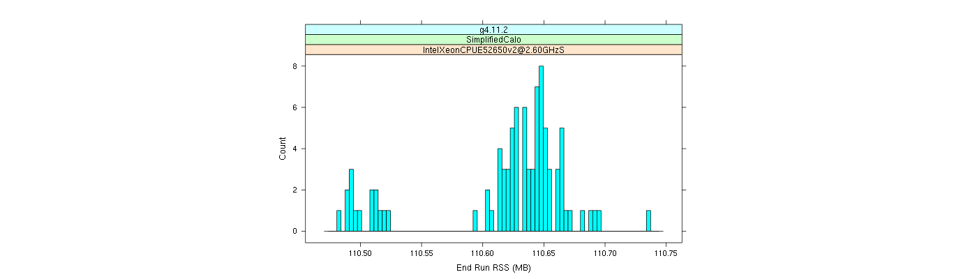 prof_memory_run_rss_histogram.png