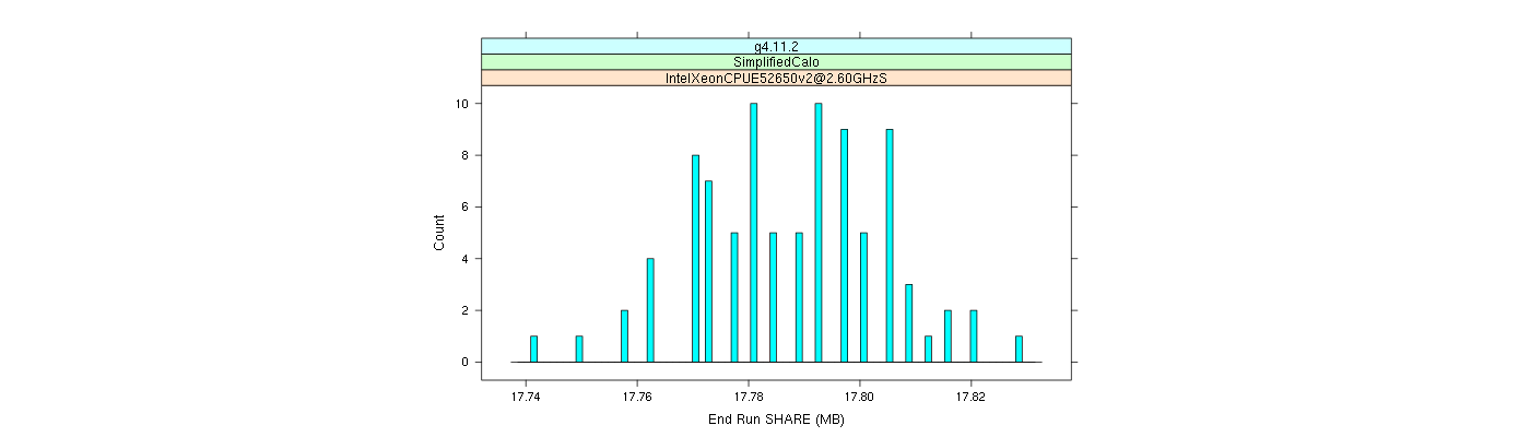 prof_memory_share_histogram.png