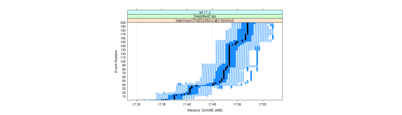 prof_memory_share_plot.png