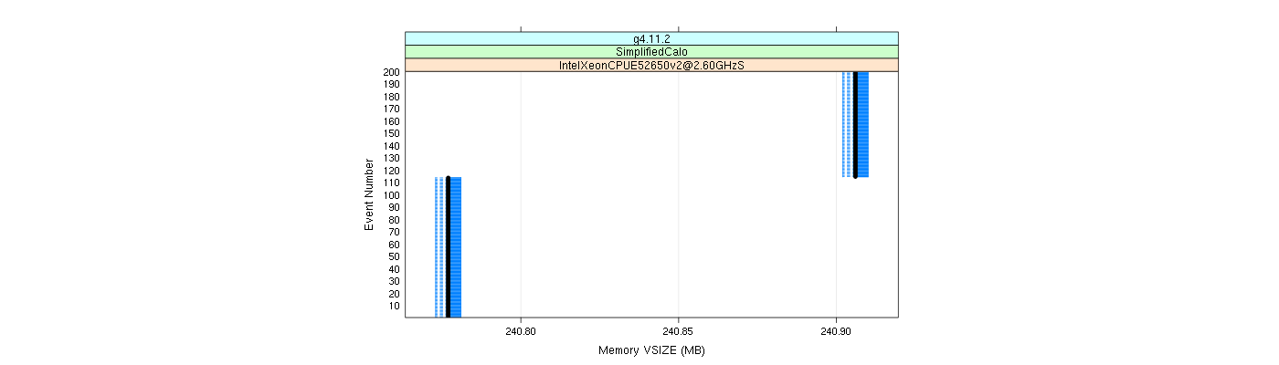 prof_memory_vsize_plot.png