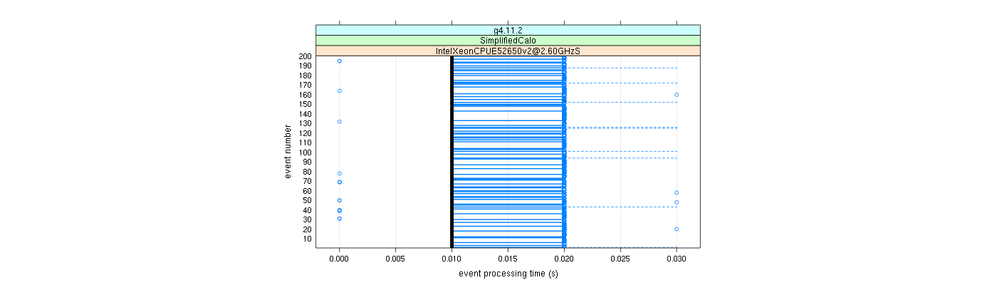 prof_100_events_plot.png