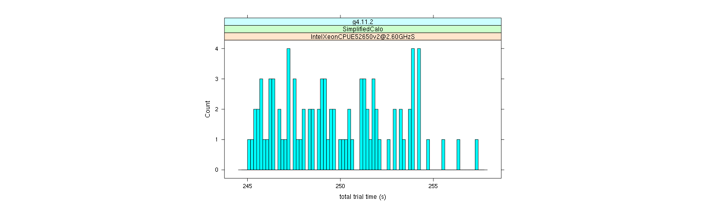 prof_basic_trial_times_histogram.png