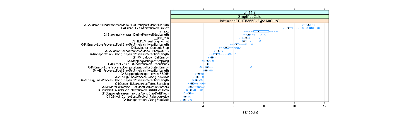 prof_big_functions_count_plot_01.png