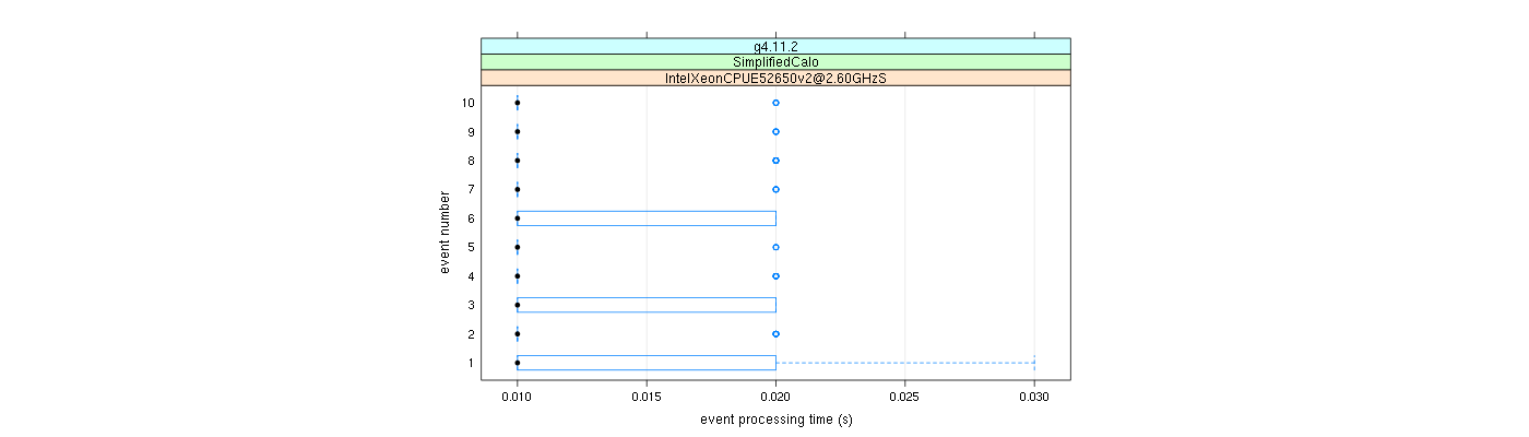 prof_early_events_plot.png