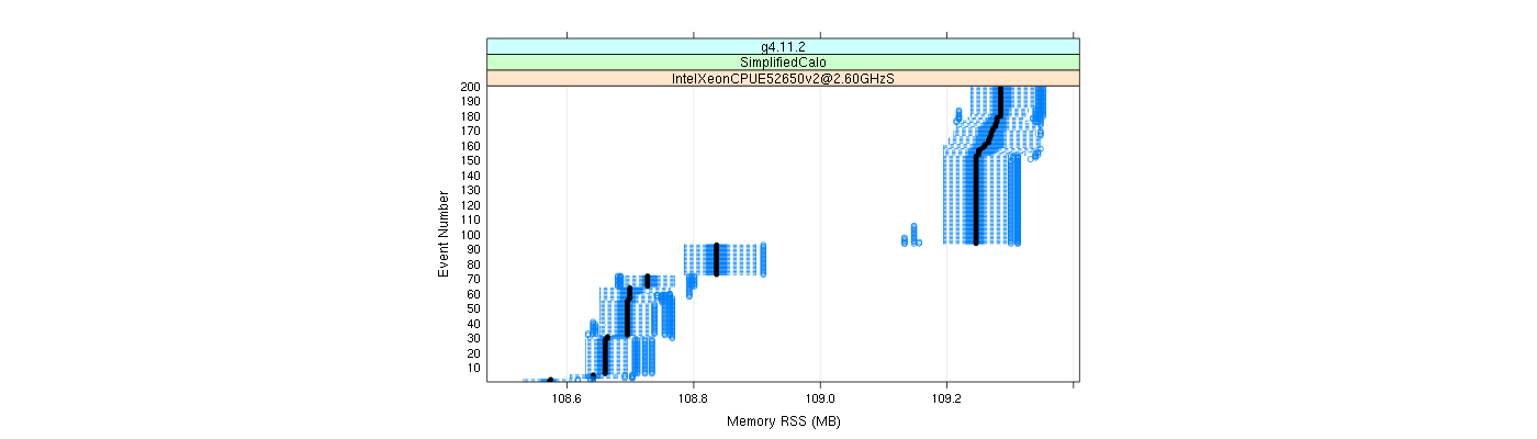 prof_memory_rss_plot.png