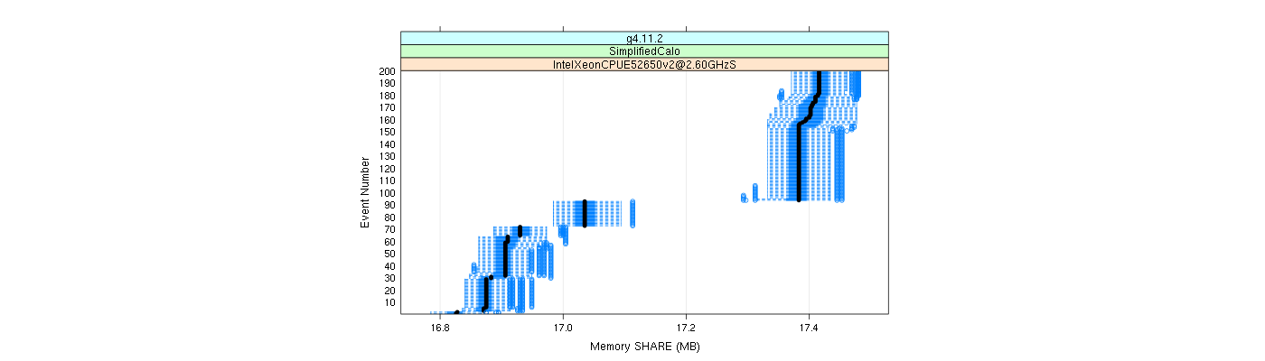 prof_memory_share_plot.png