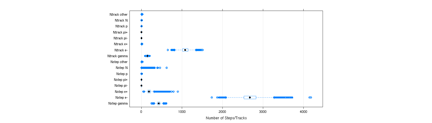 prof_nstep_particle_plot.png