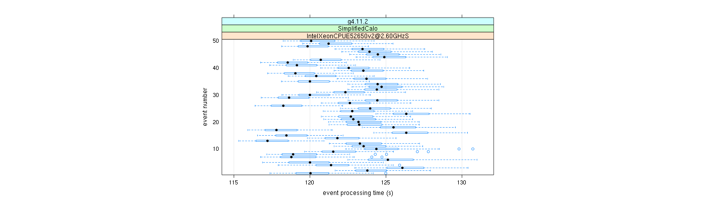 prof_100_events_plot.png