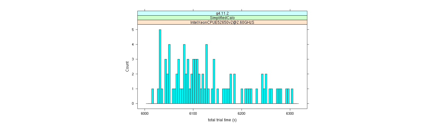 prof_basic_trial_times_histogram.png