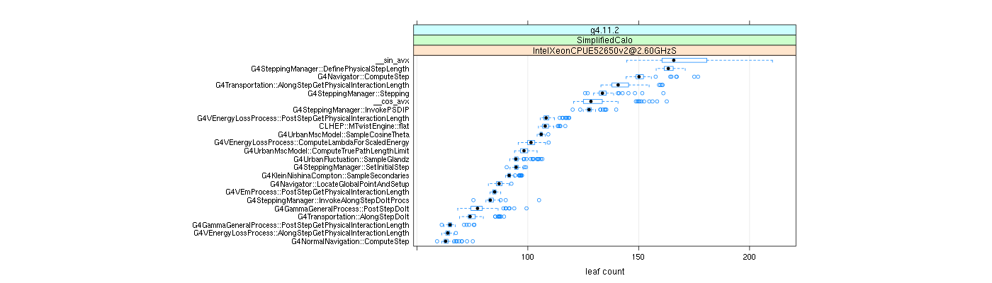 prof_big_functions_count_plot_01.png