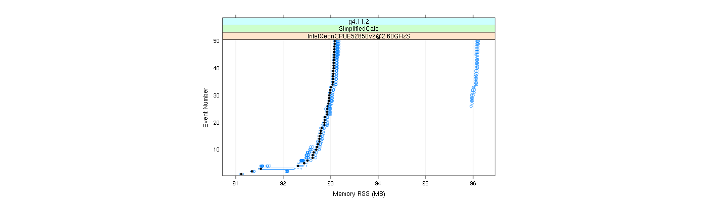 prof_memory_rss_plot.png