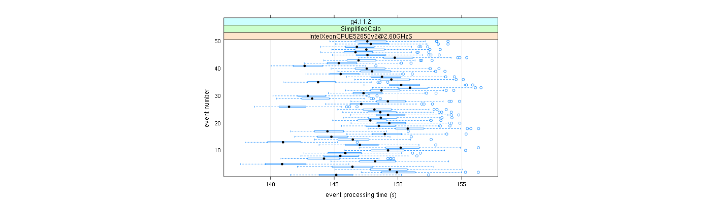 prof_100_events_plot.png