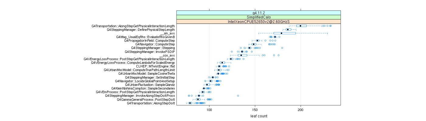 prof_big_functions_count_plot_01.png