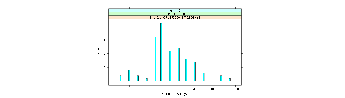 prof_memory_share_histogram.png