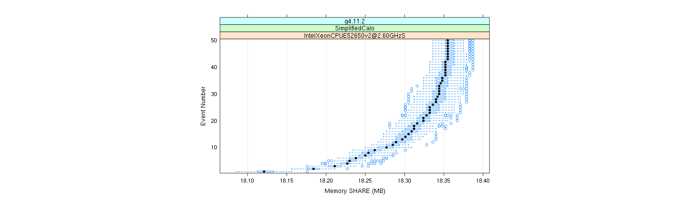 prof_memory_share_plot.png